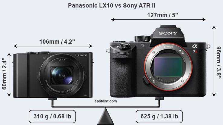 Size Panasonic LX10 vs Sony A7R II