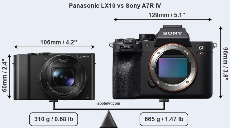 Size Panasonic LX10 vs Sony A7R IV