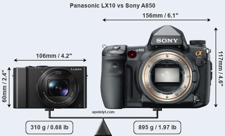 Size Panasonic LX10 vs Sony A850