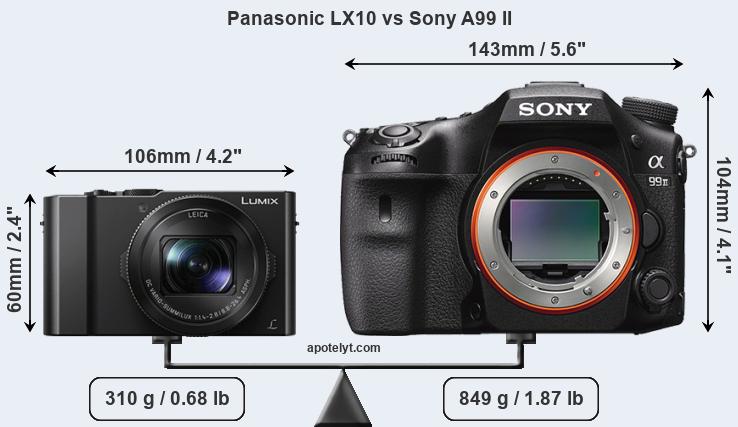 Size Panasonic LX10 vs Sony A99 II