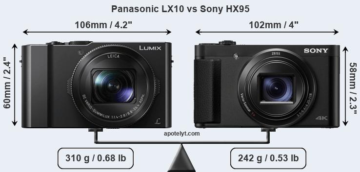 Size Panasonic LX10 vs Sony HX95