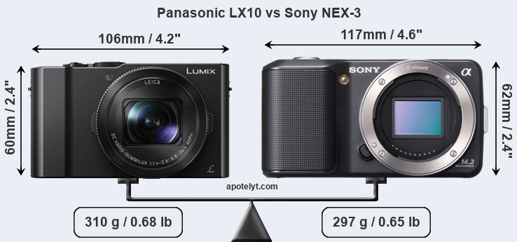Size Panasonic LX10 vs Sony NEX-3