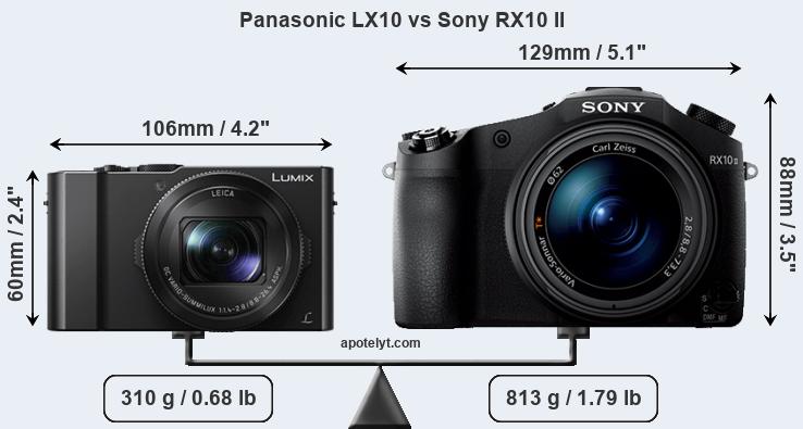 Size Panasonic LX10 vs Sony RX10 II