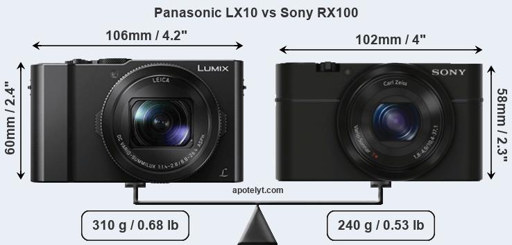 Size Panasonic LX10 vs Sony RX100