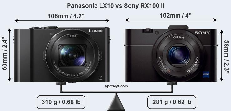Size Panasonic LX10 vs Sony RX100 II