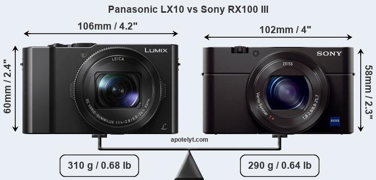 Size Panasonic LX10 vs Sony RX100 III