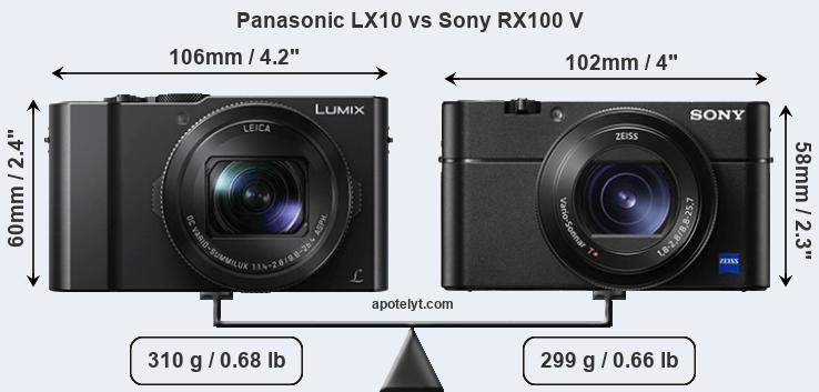Size Panasonic LX10 vs Sony RX100 V
