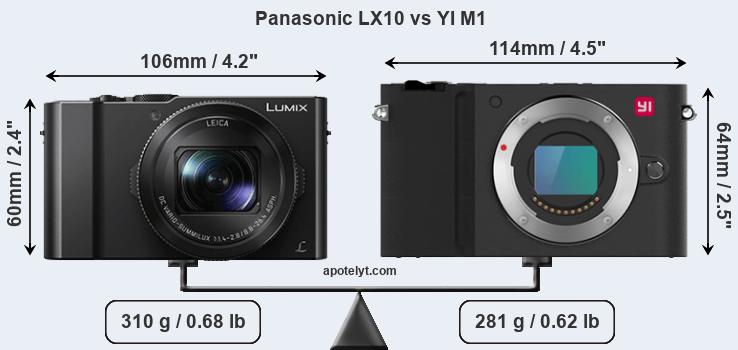 Size Panasonic LX10 vs YI M1