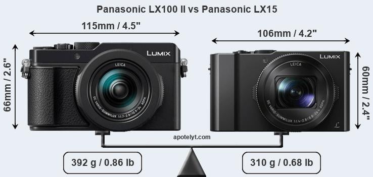 Panasonic LX100 Panasonic LX15 Comparison
