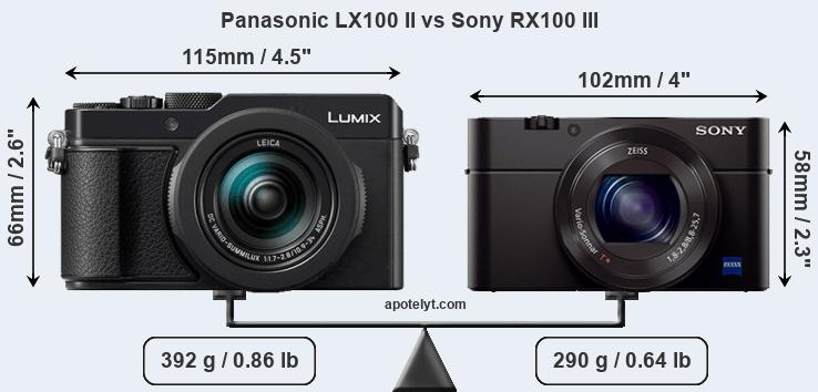 Size Panasonic LX100 II vs Sony RX100 III