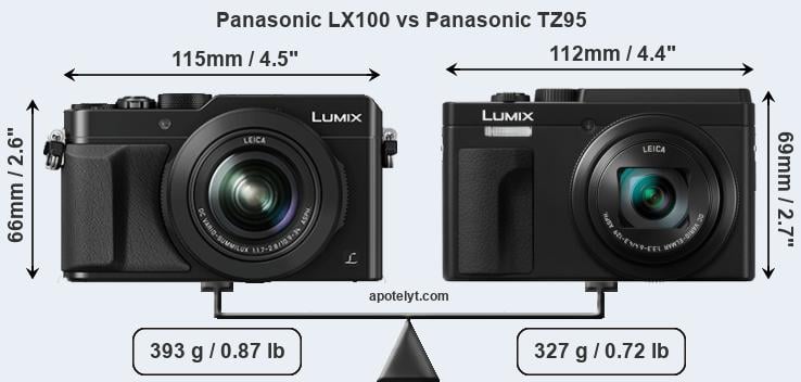 Size Panasonic LX100 vs Panasonic TZ95