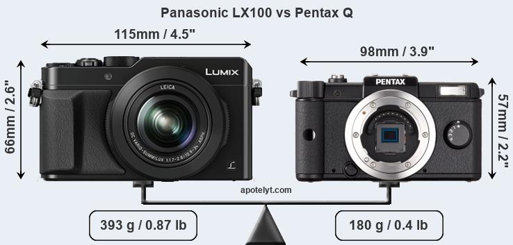 Size Panasonic LX100 vs Pentax Q