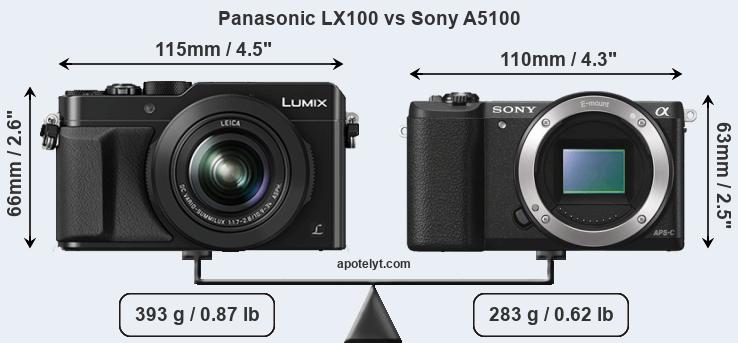 Size Panasonic LX100 vs Sony A5100