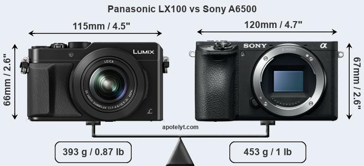 Size Panasonic LX100 vs Sony A6500