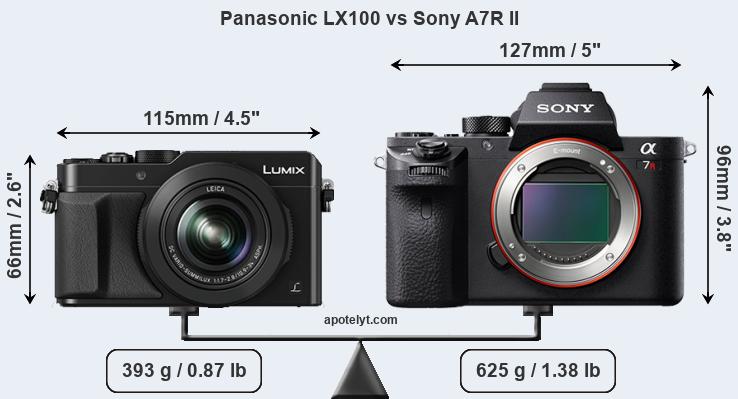 Size Panasonic LX100 vs Sony A7R II