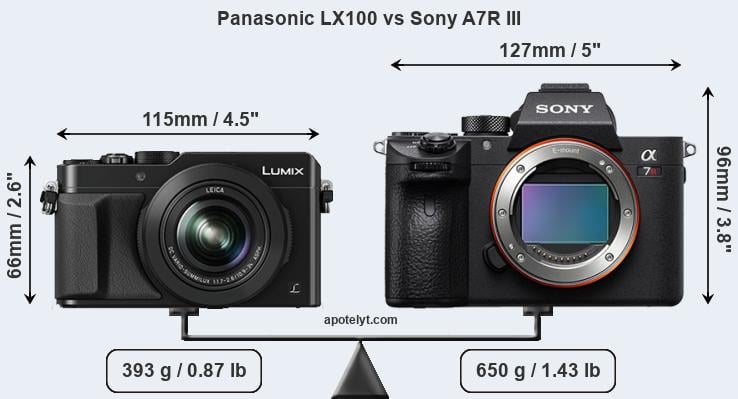Size Panasonic LX100 vs Sony A7R III
