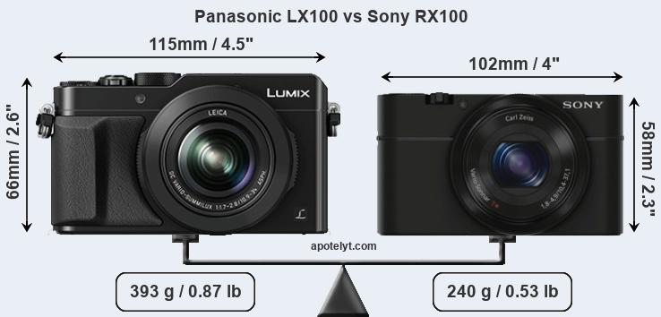 Size Panasonic LX100 vs Sony RX100