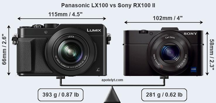 Size Panasonic LX100 vs Sony RX100 II