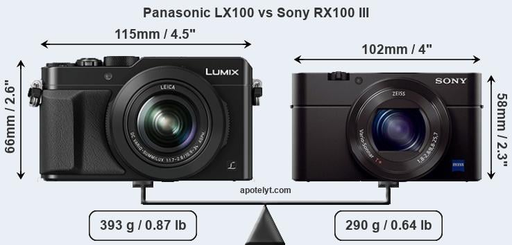 Size Panasonic LX100 vs Sony RX100 III