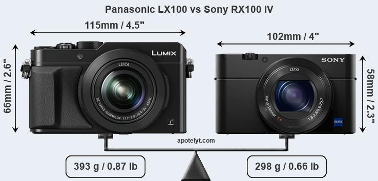 Size Panasonic LX100 vs Sony RX100 IV