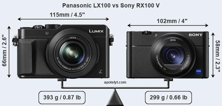 Size Panasonic LX100 vs Sony RX100 V