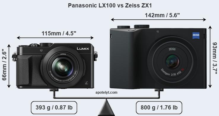 Size Panasonic LX100 vs Zeiss ZX1