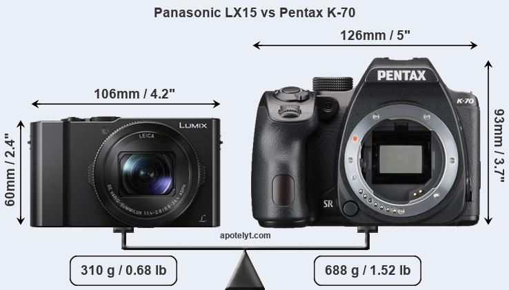 Size Panasonic LX15 vs Pentax K-70