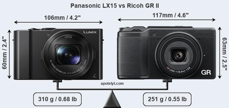 Size Panasonic LX15 vs Ricoh GR II
