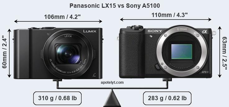 Size Panasonic LX15 vs Sony A5100