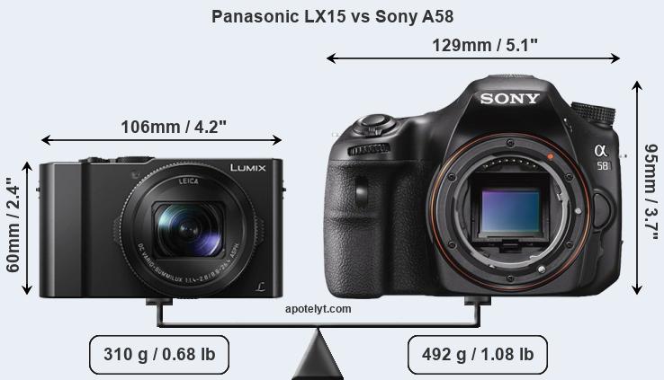 Size Panasonic LX15 vs Sony A58