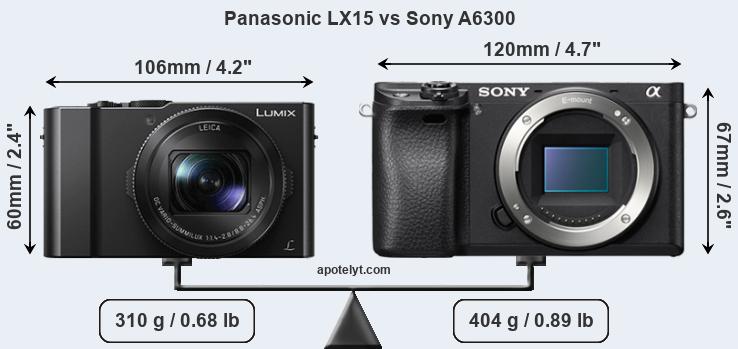 Size Panasonic LX15 vs Sony A6300