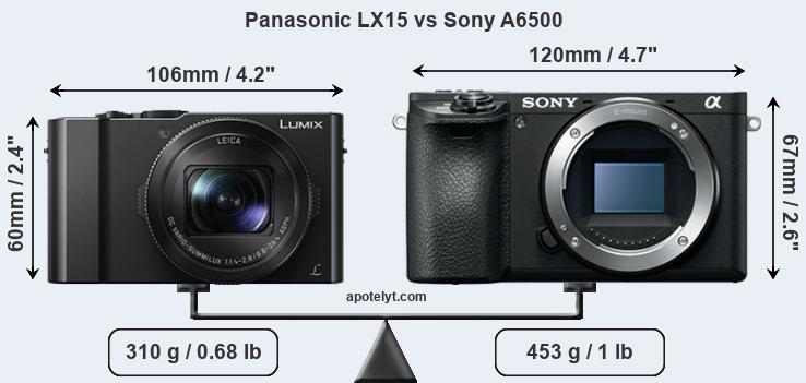 Size Panasonic LX15 vs Sony A6500