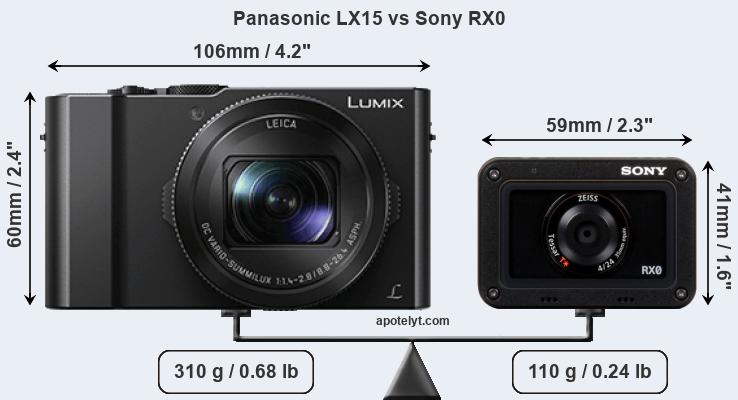 Size Panasonic LX15 vs Sony RX0