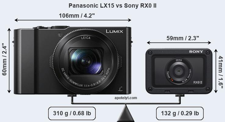 Size Panasonic LX15 vs Sony RX0 II