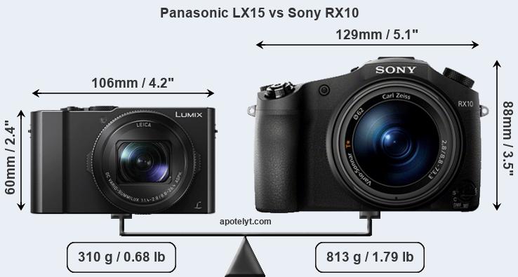 Size Panasonic LX15 vs Sony RX10