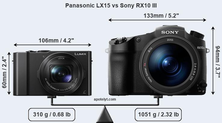 Size Panasonic LX15 vs Sony RX10 III