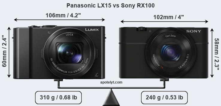Size Panasonic LX15 vs Sony RX100