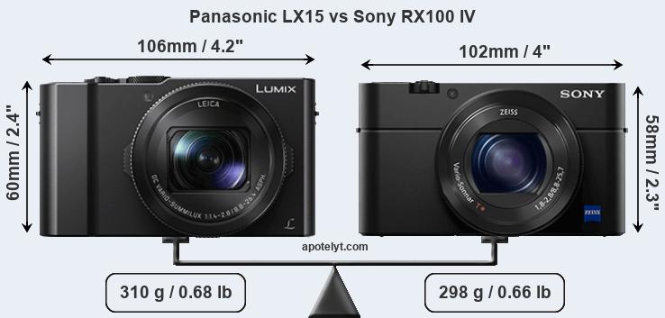 Size Panasonic LX15 vs Sony RX100 IV