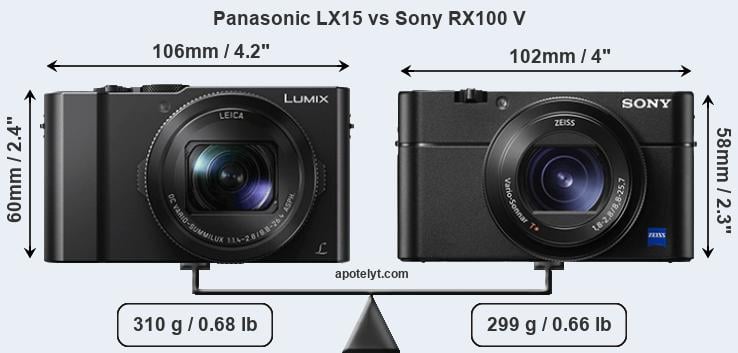Size Panasonic LX15 vs Sony RX100 V