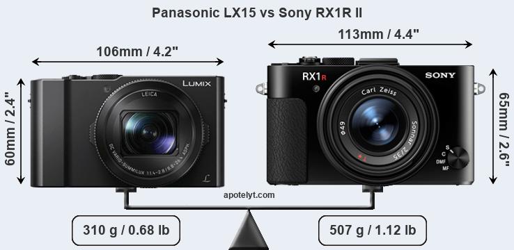 Size Panasonic LX15 vs Sony RX1R II