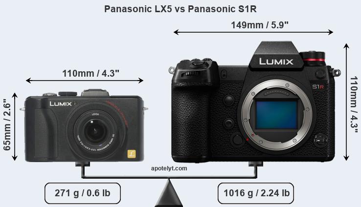 Size Panasonic LX5 vs Panasonic S1R