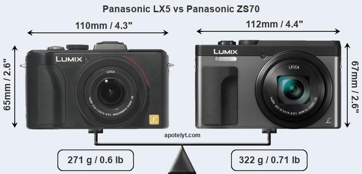 Size Panasonic LX5 vs Panasonic ZS70