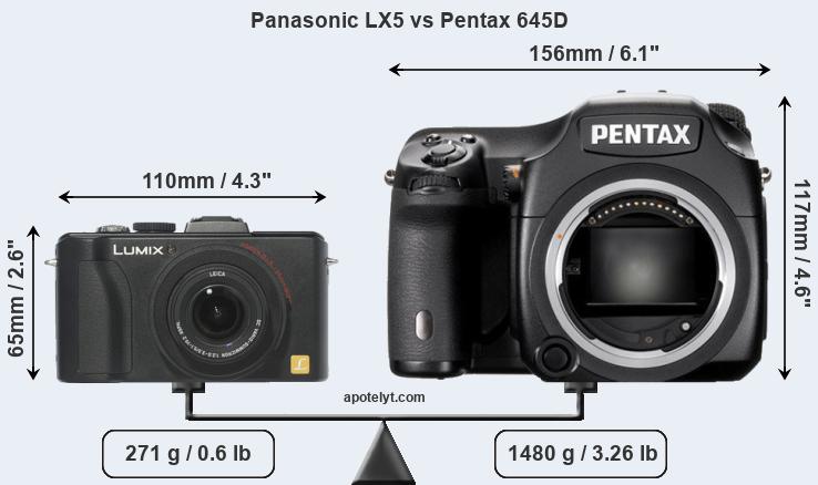 Size Panasonic LX5 vs Pentax 645D