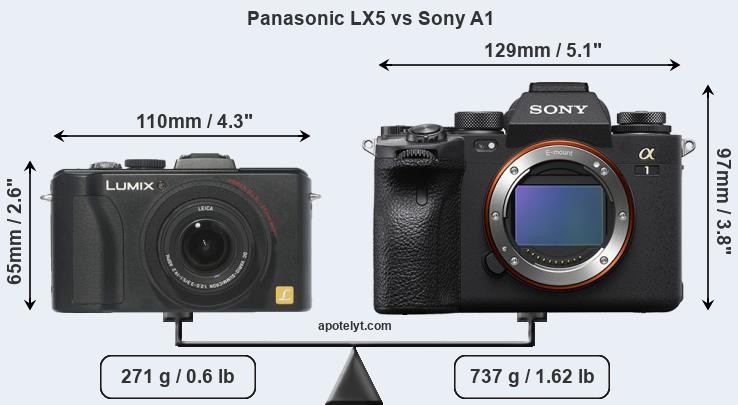 Size Panasonic LX5 vs Sony A1
