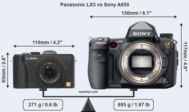 Size Panasonic LX5 vs Sony A850