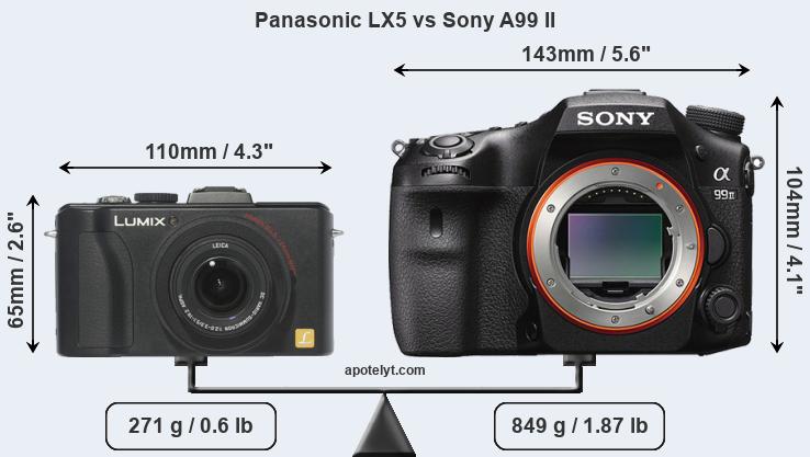 Size Panasonic LX5 vs Sony A99 II