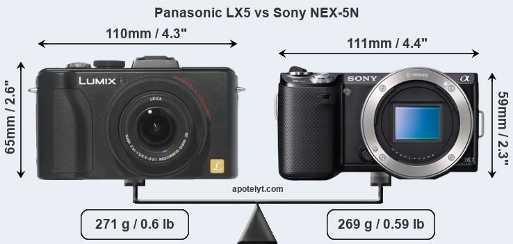 Size Panasonic LX5 vs Sony NEX-5N