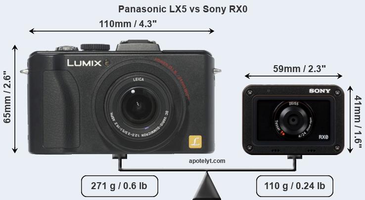 Size Panasonic LX5 vs Sony RX0