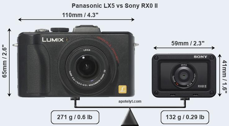 Size Panasonic LX5 vs Sony RX0 II