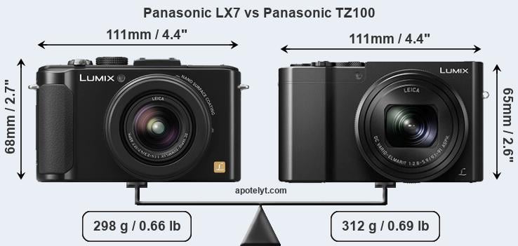 Size Panasonic LX7 vs Panasonic TZ100